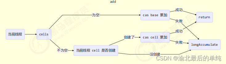 [外链图片转存失败,源站可能有防盗链机制,建议将图片保存下来直接上传(img-m2Z5FPe3-1667462986362)(assets/image-20221101193056787.png)]