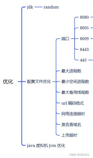 服务 第七章