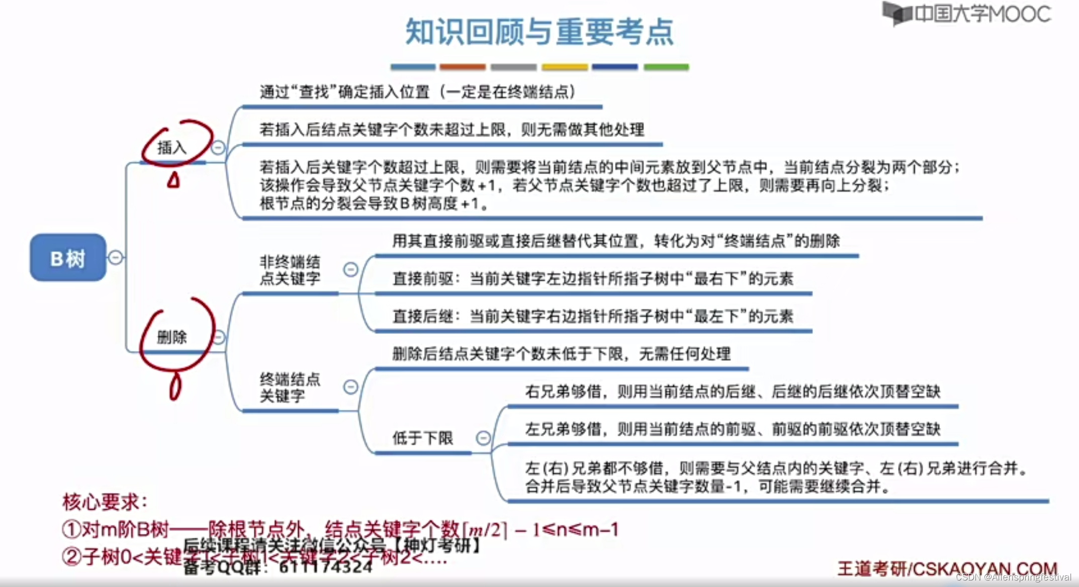 7.4_2B树的插入删除