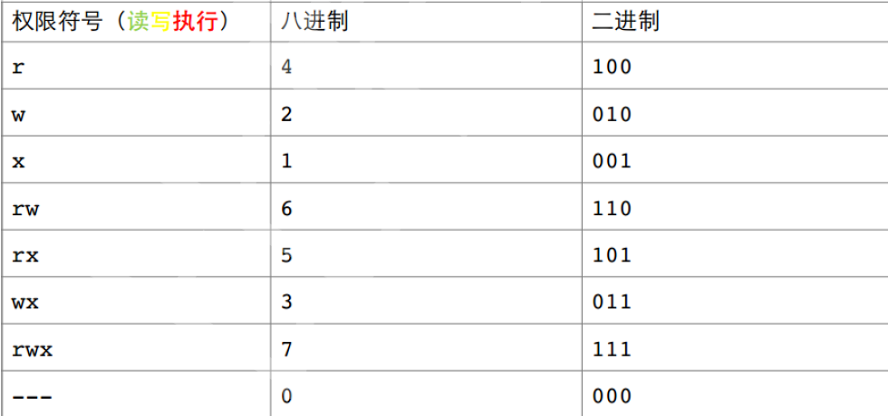 Linux第二章之基本指令