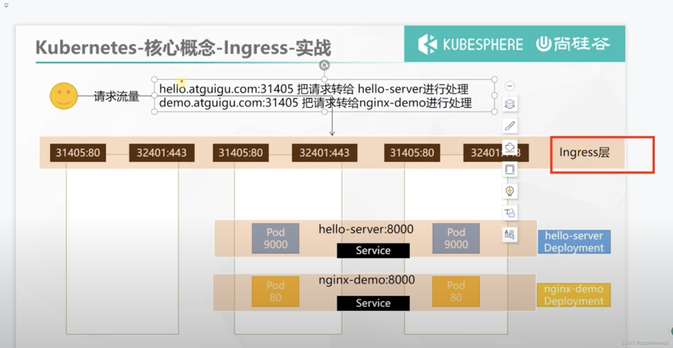 k8s的学习（3）