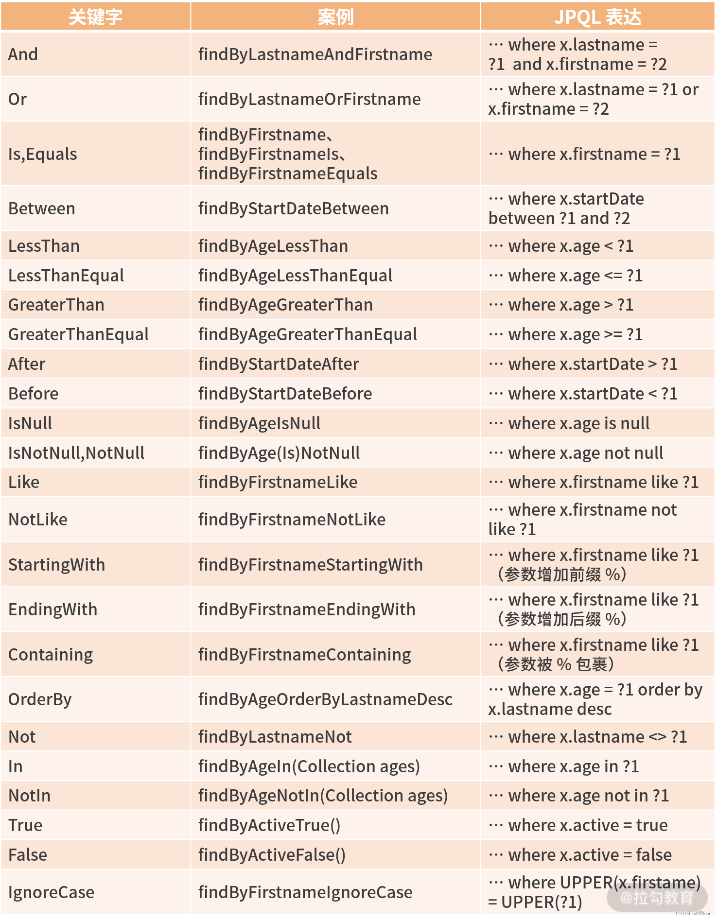 spring-data-jpa-kai-csdn