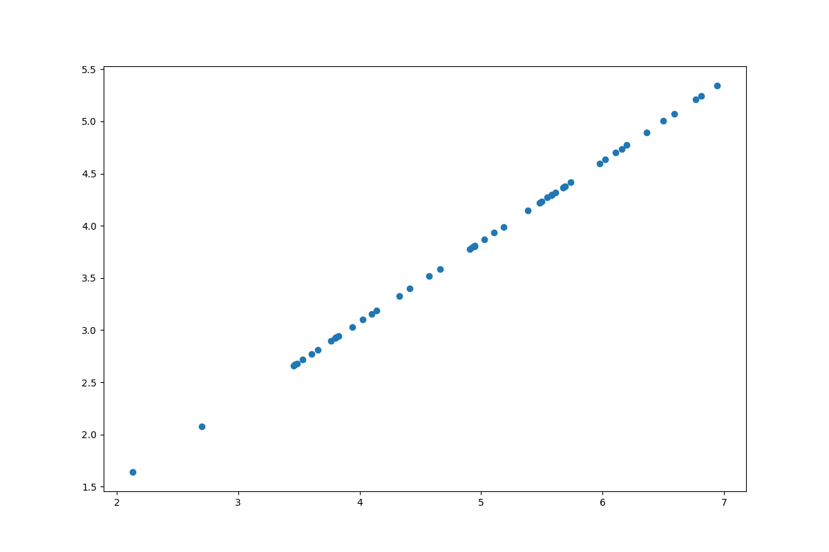 吴恩达机器学习作业(七)K-means PCA ———python实现