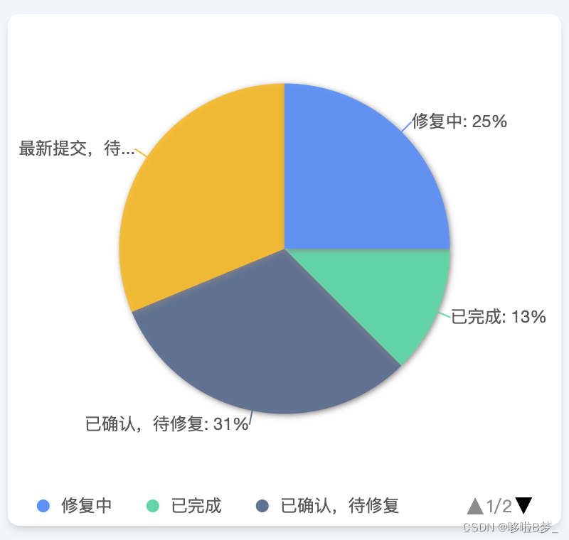 敏捷缺陷「bug」跟踪管理