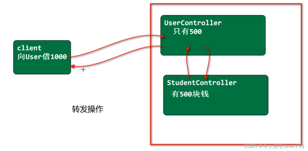 [外链图片转存失败,源站可能有防盗链机制,建议将图片保存下来直接上传(img-lyTvvLXg-1688522274671)(../../../AppData/Roaming/Typora/typora-user-images/image-20230701173605237.png)]