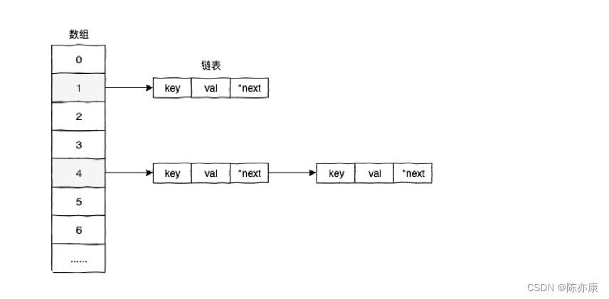 【Redis】五大基础数据类型-使用详解