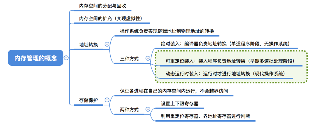 操作系统主存储器空间的分配和回收_内存管理的功能