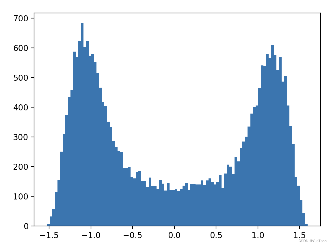 IJCAI Track 2 Forecasting Future TurnBased Strokes in Badminton