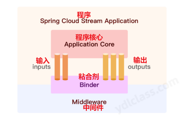 [外链图片转存失败,源站可能有防盗链机制,建议将图片保存下来直接上传(img-kn9le2Cn-1675939059108)(SpringCloud.assets/image-20230125222933773.png)]