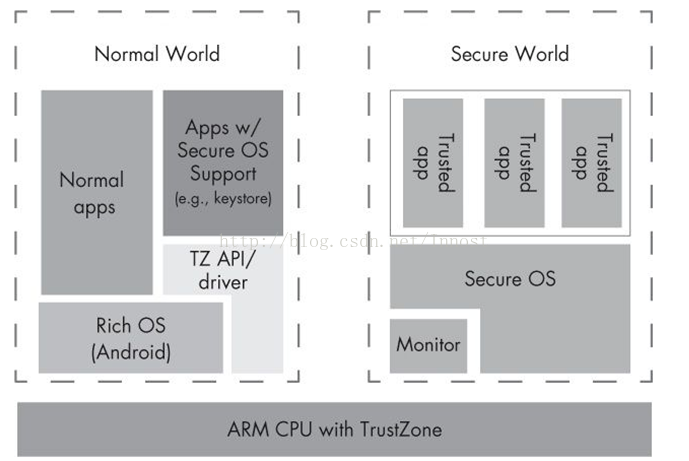 Android Key/Trust Store研究+ssl证书密钥