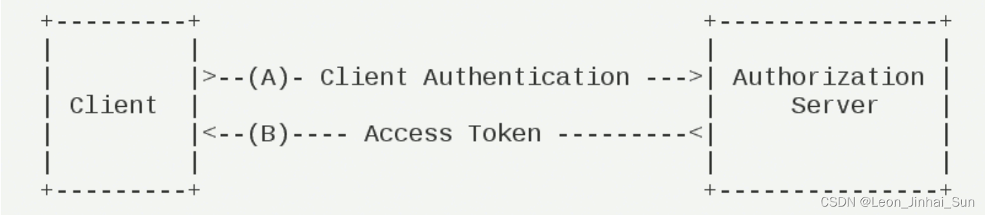 OAuth2四种授权模式