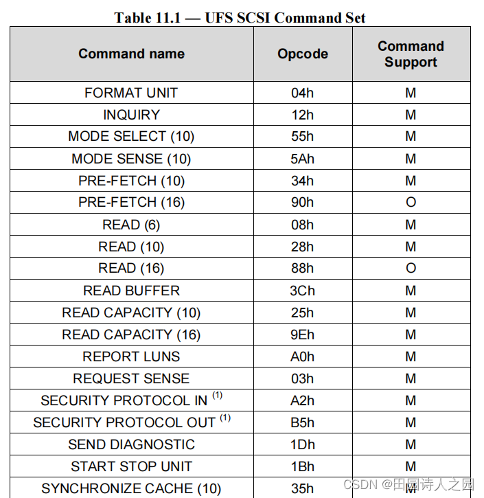 UFS 6 UAP SCSI Commands（1）CSDN博客