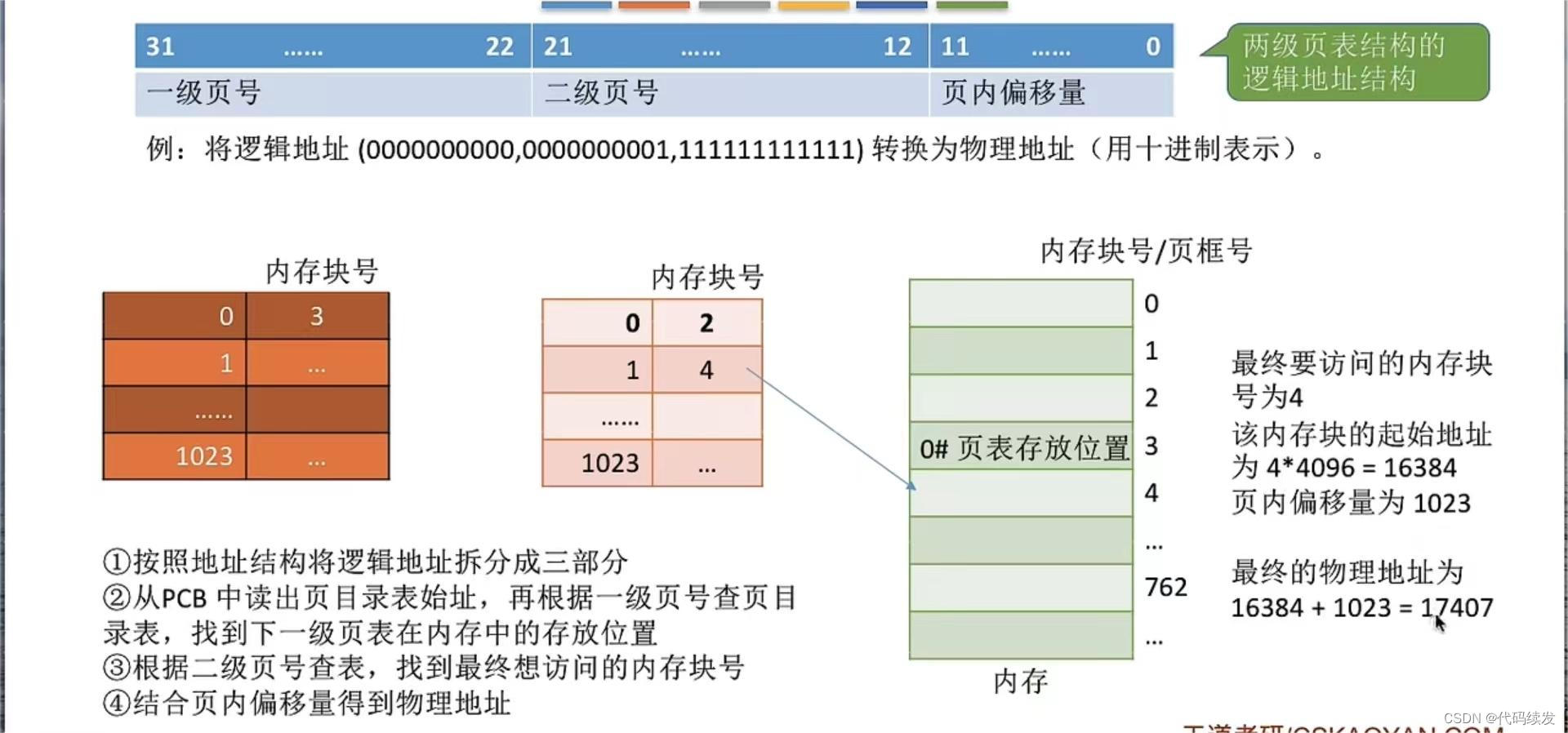 实现地址转换的硬件机构