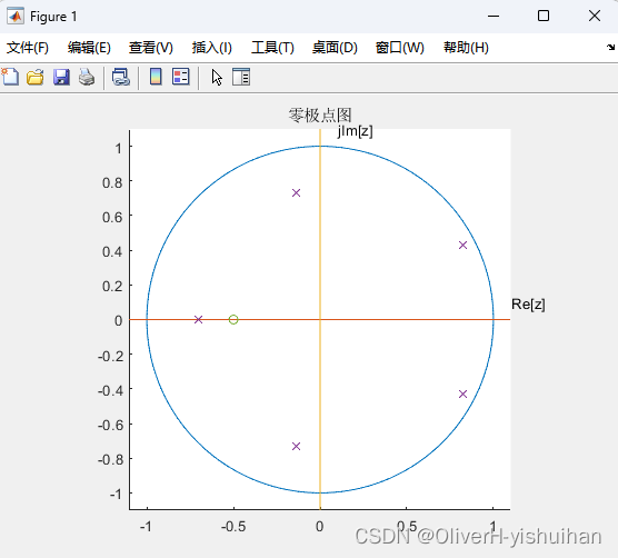 离散系统函数零积点分析