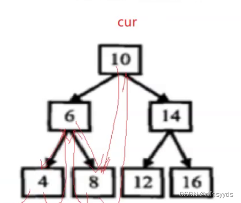 C++：二叉树题进阶（三种非递归遍历、二叉搜索树OJ题）