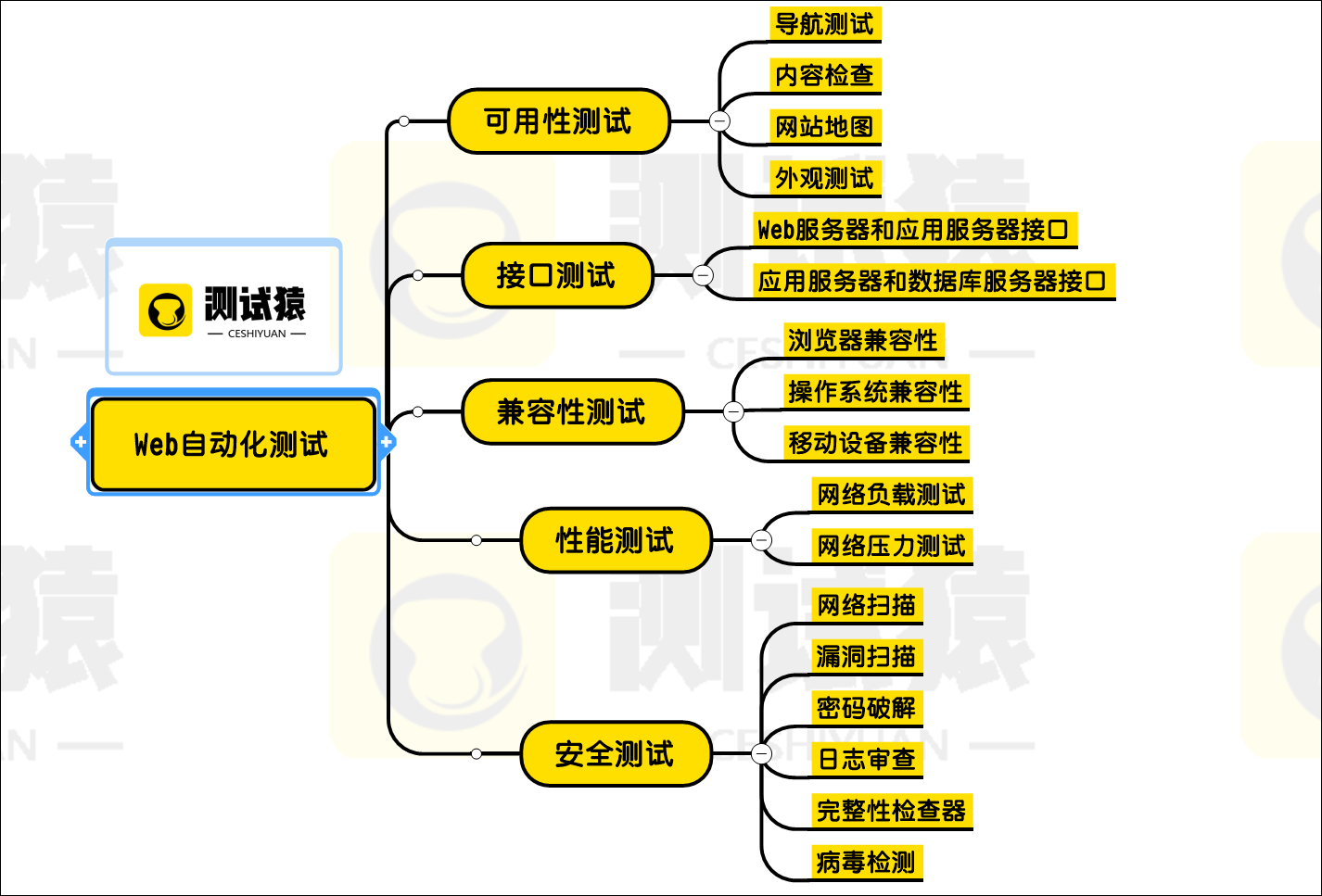 [教程]Web自动化测试怎么做？Web网页测试全流程解析