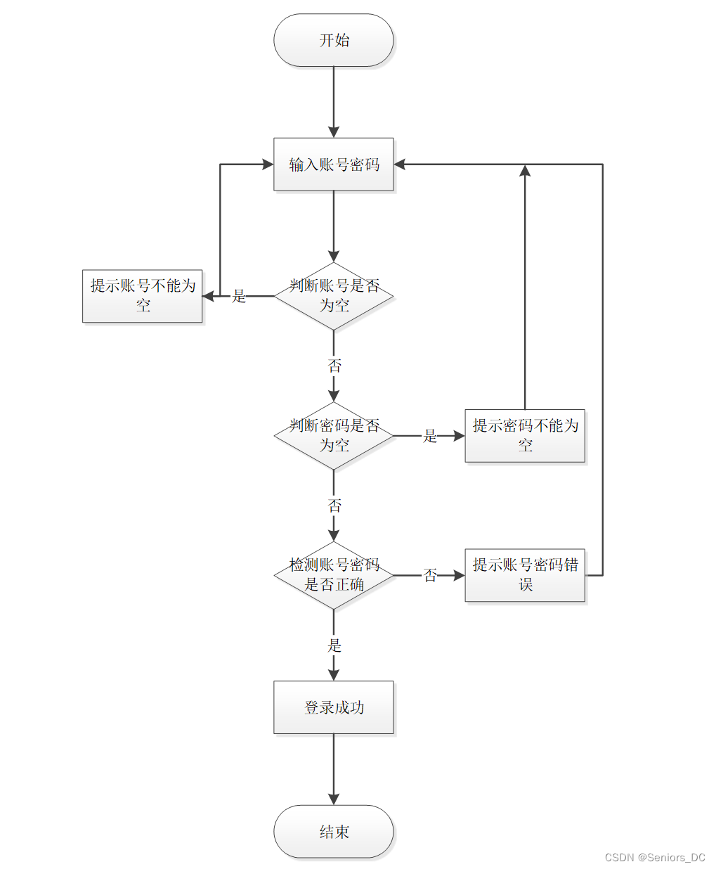 여기에 이미지 설명 삽입