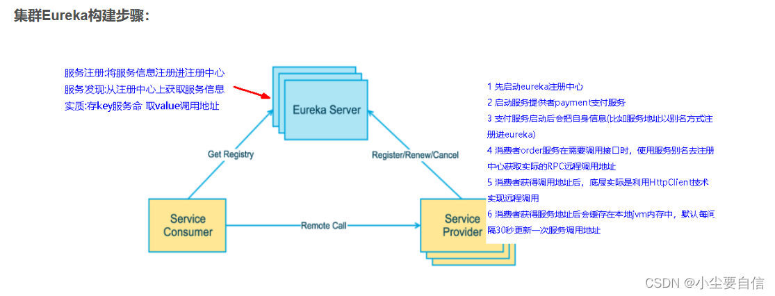 【SpringCloud】深入探究Eureka：构建微服务架构中的高效服务发现系统