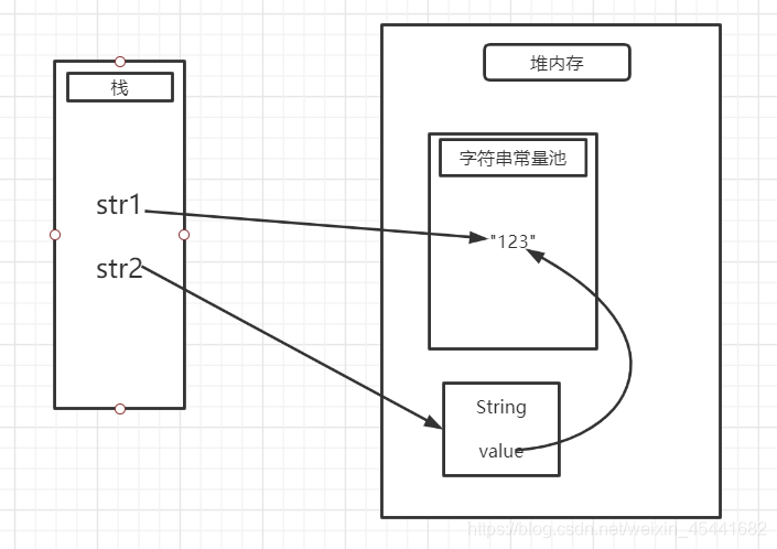 Those things in Java string - Programmer Sought
