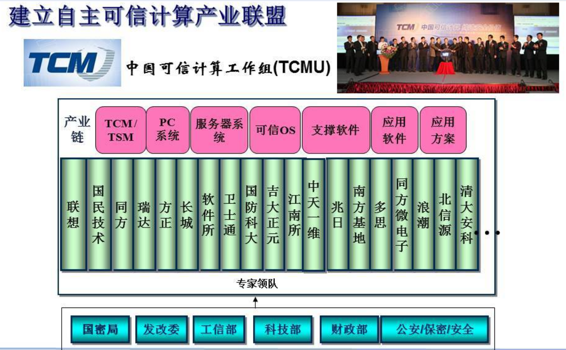 可信计算原理浅析及平台构建