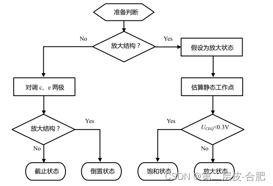 模拟电路系列分享-晶体管的四种状态