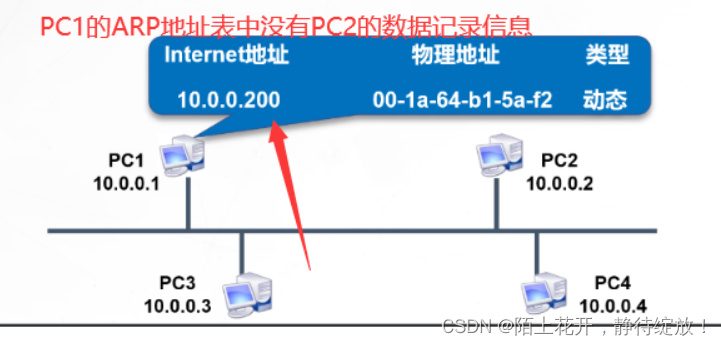 [外链图片转存失败,源站可能有防盗链机制,建议将图片保存下来直接上传(img-PFNa9vph-1678758047376)(C:\Users\13635\AppData\Roaming\Typora\typora-user-images\image-20230313231819055.png)]