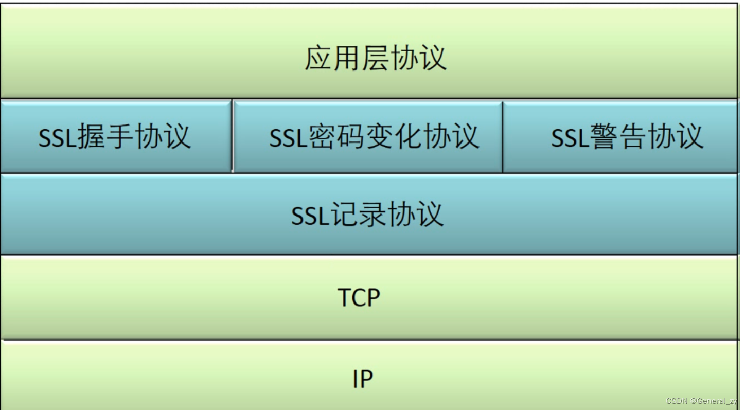 ssh-keygen和openssl的区别