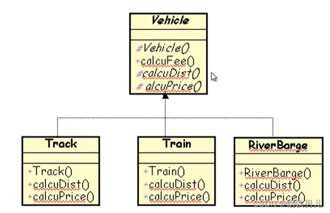 C# 修饰符