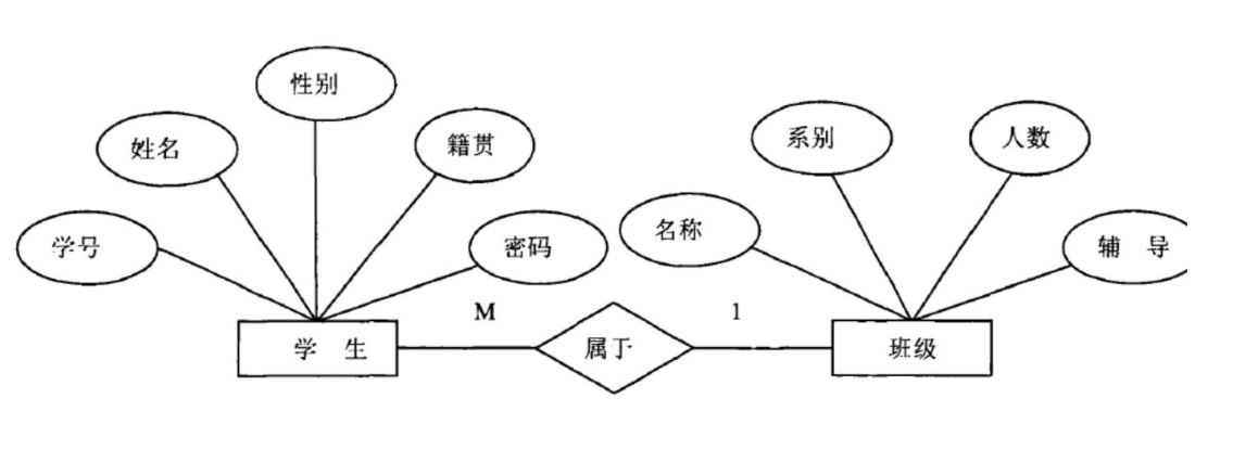 mysql學習數據庫必備的基礎知識