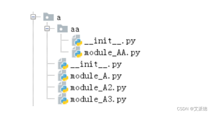 Python入门【包package的使用、导入包操作和本质 、用 * 导入包 、库(Library) 、标准库(Standard ...