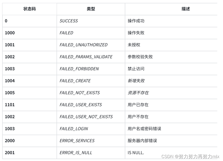 基于前后端交互的论坛系统（课设高分必过）