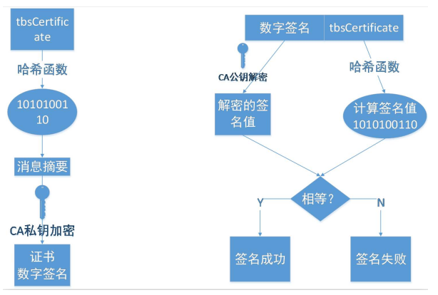 尚硅谷密码学