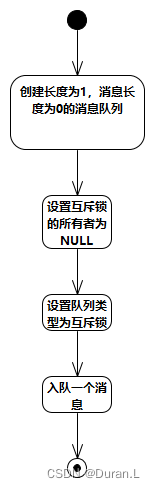 创建互斥锁活动图