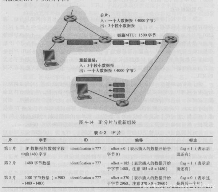 [外链图片转存失败,源站可能有防盗链机制,建议将图片保存下来直接上传(img-4oOlVefR-1644036127087)(F:\StudyNotepad\img\watermark,type_ZmFuZ3poZW5naGVpdGk,shadow_10,text_aHR0cHM6Ly9ibG9nLmNzZG4ubmV0L3FxXzM5MzI2NDcy,size_16,color_FFFFFF,t_70.png)]