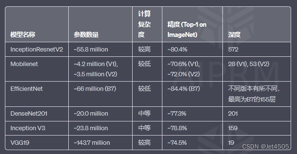 第43步 深度学习图像识别：InceptionResnetV2建模（Tensorflow）