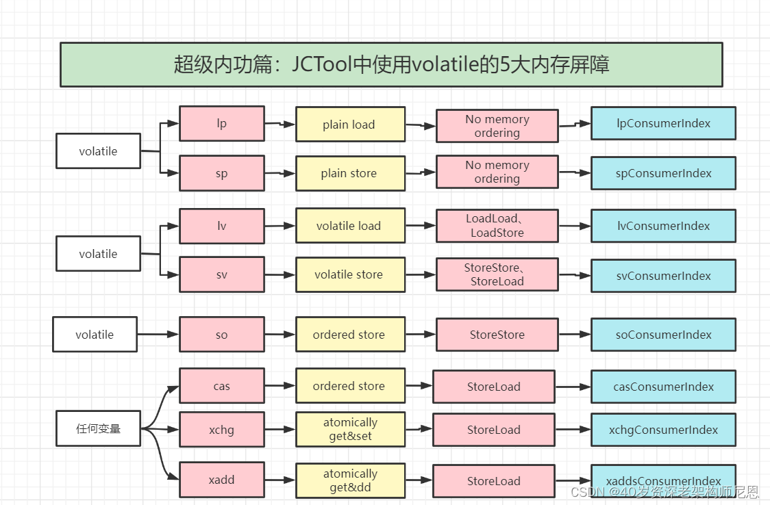 秒懂：JCTool 的 Mpsc 高性能无锁队列 (史上最全+10W字长文)