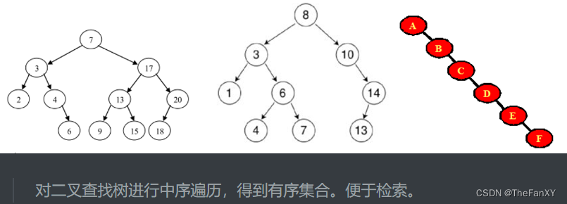 Java语法理论和面经杂疑篇《七. 数据结构与集合源码》