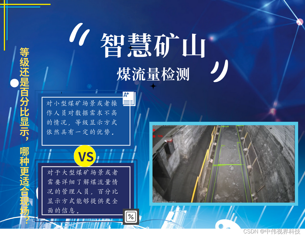 智慧矿山：煤流量检测AI算法——等级还是百分比显示，哪种更适合现场