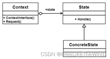 【C++设计模式之状态模式:行为型】分析及示例