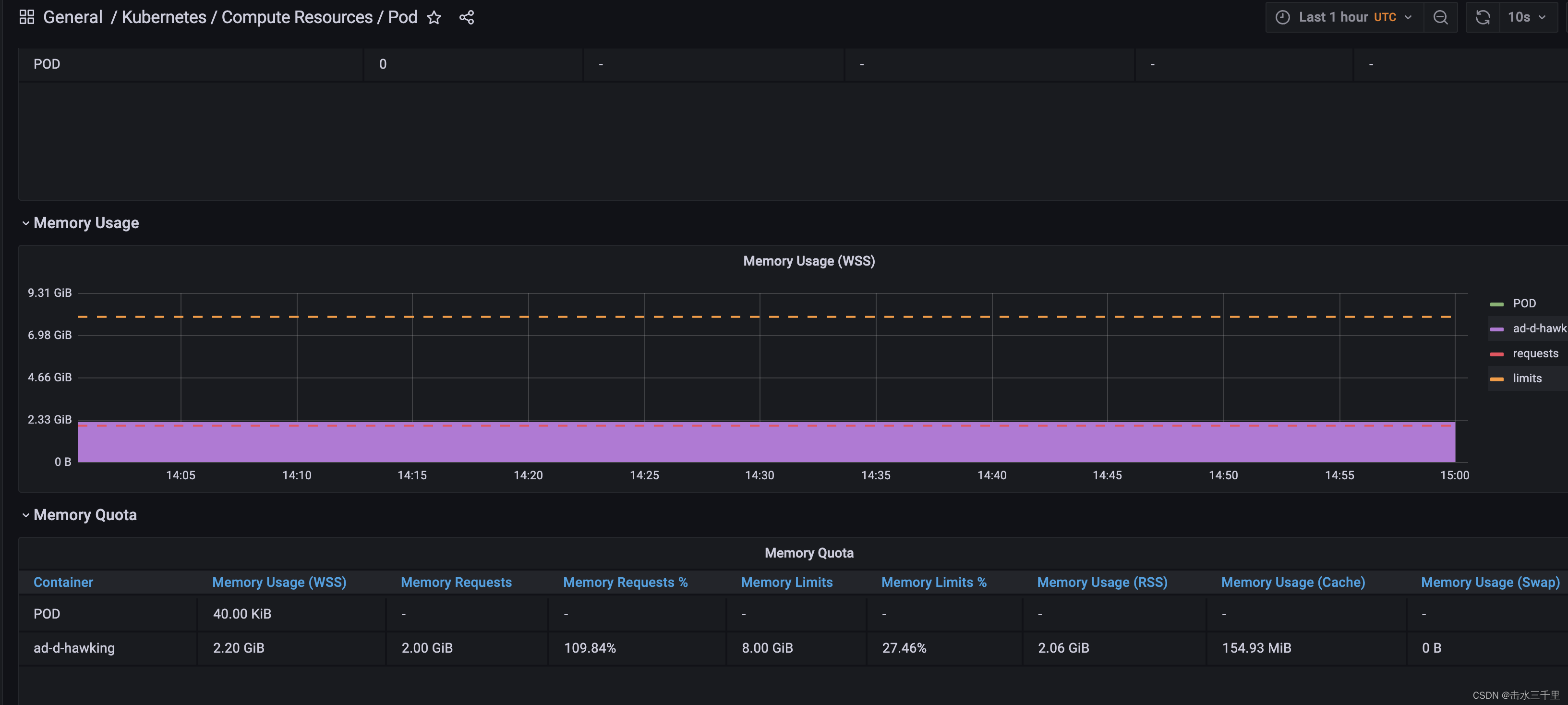 Kubernetes Memory Requests超标引发的血案