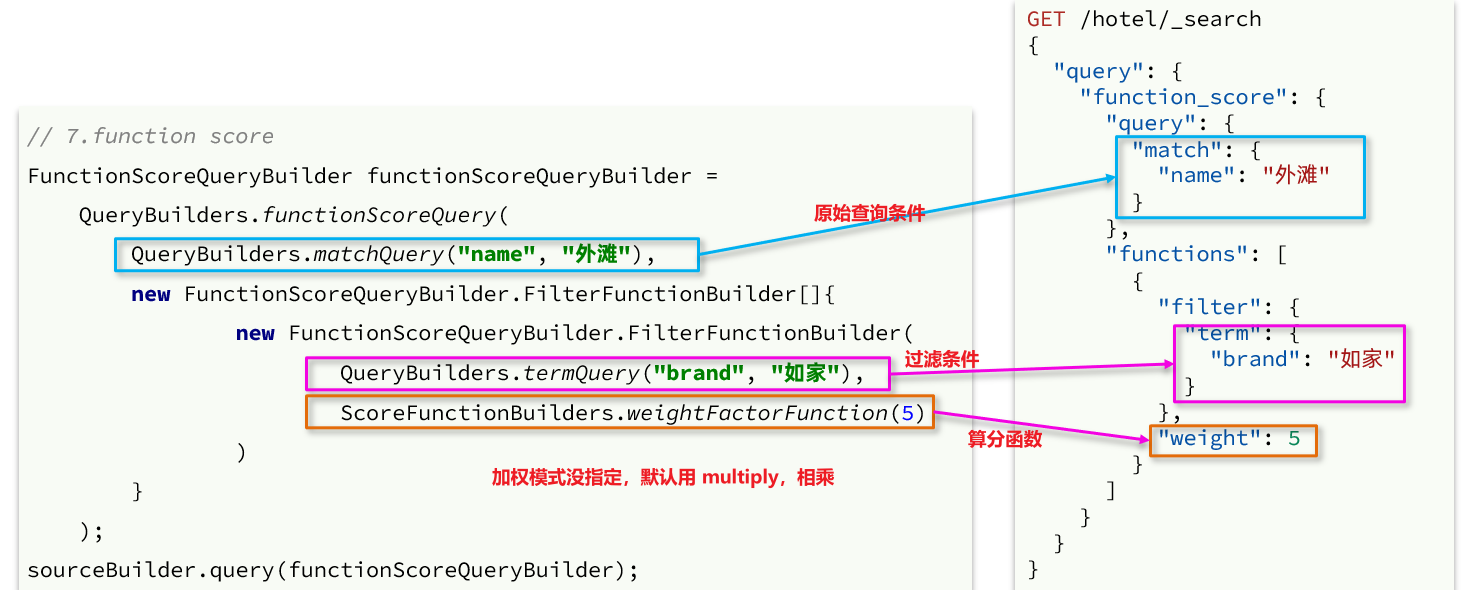 SpringCloud实用篇6——elasticsearch搜索功能