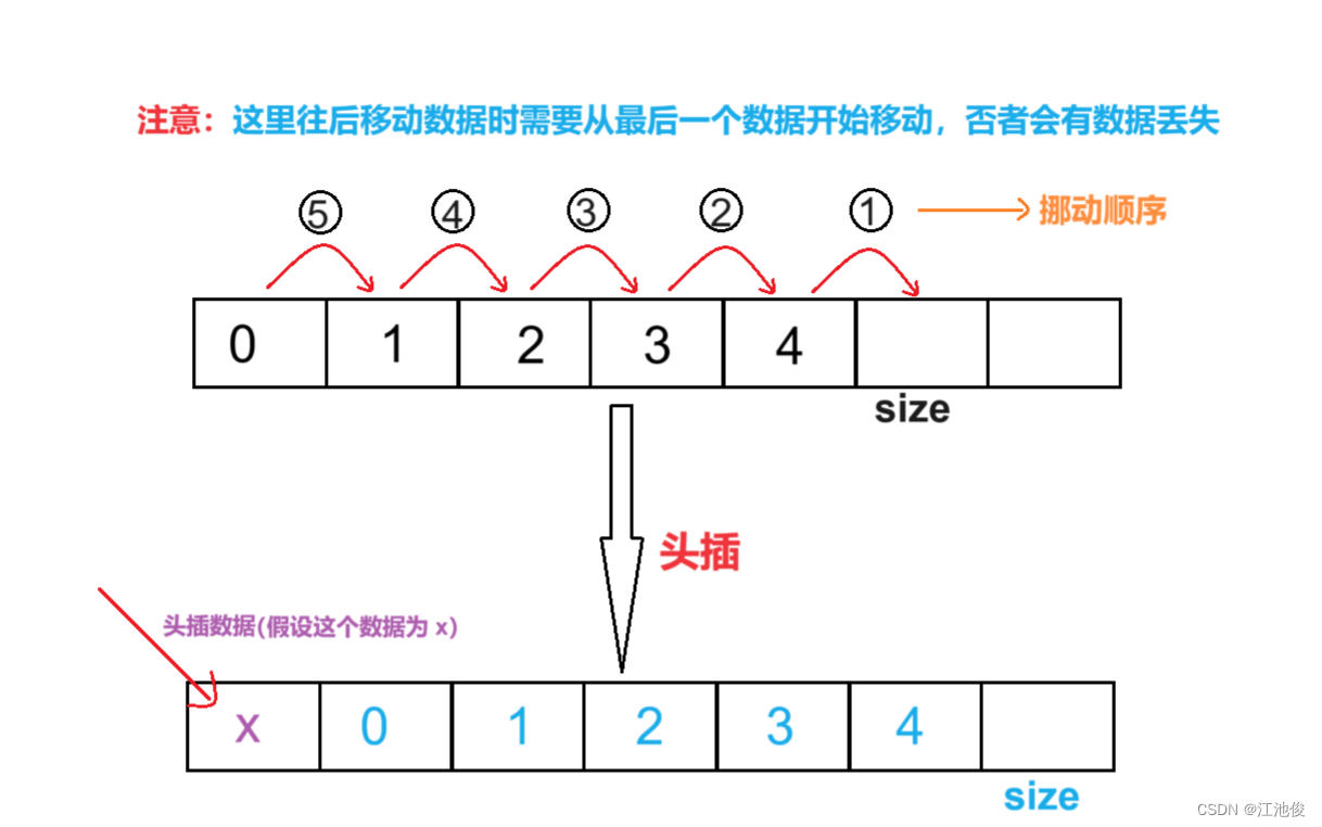 深入解析顺序表：揭开数据结构的奥秘，掌握顺序表的精髓