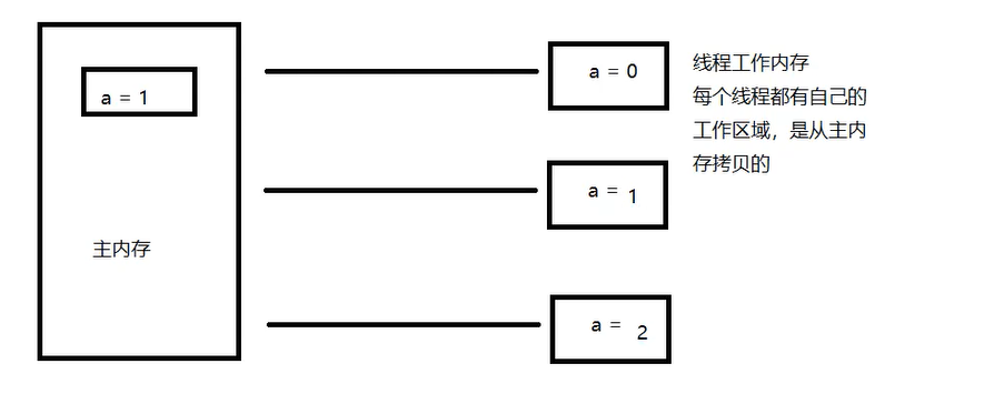 【狂神说】JVM