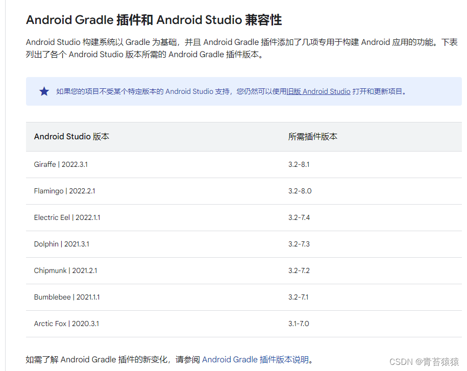 Android——Gradle插件gradle-wrapper.properties