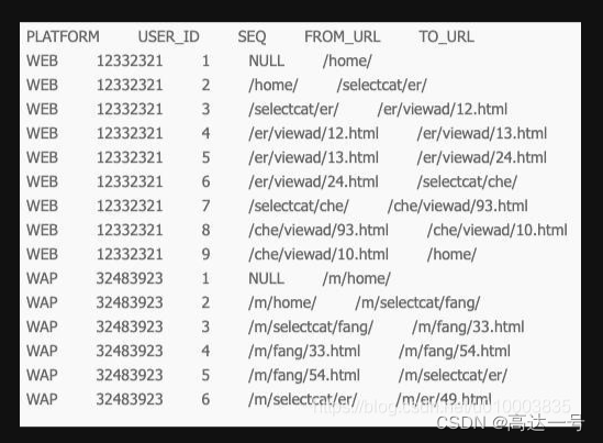 SQL_SQL_常见面试问题