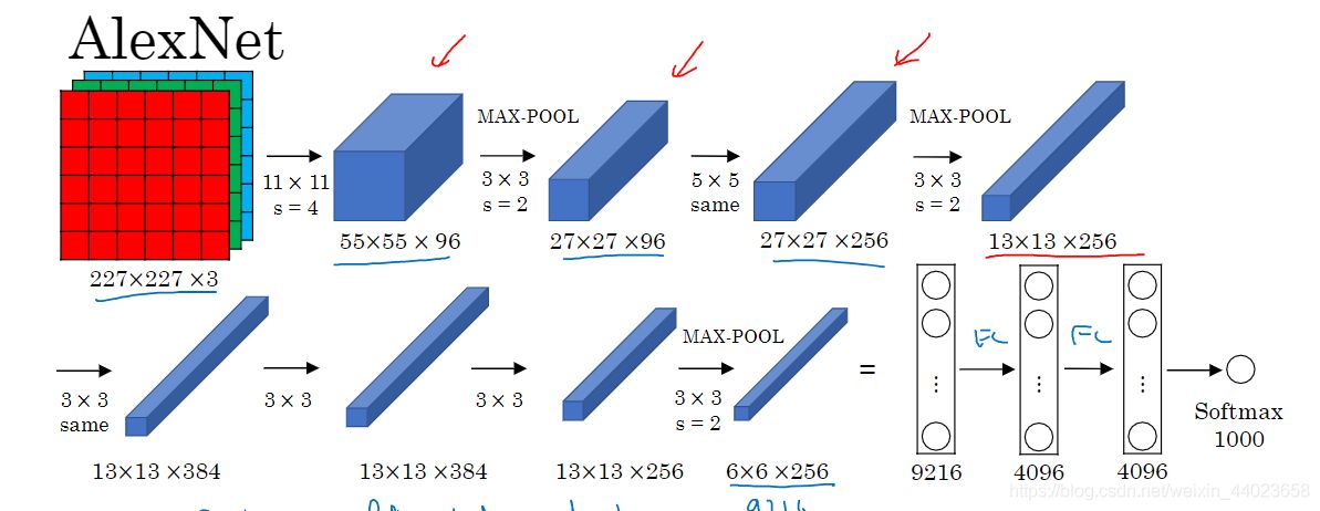 overall architecture