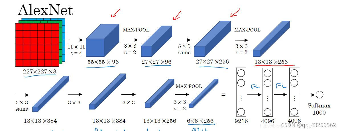 overall architecture