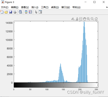 图像直方图