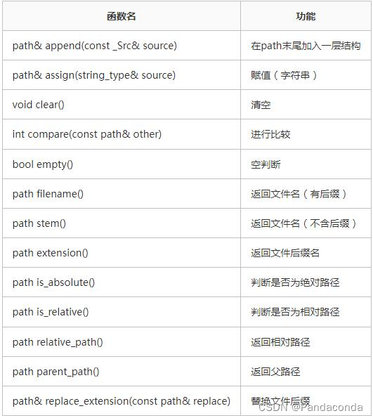 [外链图片转存失败,源站可能有防盗链机制,建议将图片保存下来直接上传(img-uzzbWZ8M-1678581871018)(C++笔记.assets/image-20230303141543386.png)]