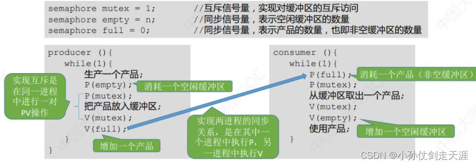 [外链图片转存失败,源站可能有防盗链机制,建议将图片保存下来直接上传(img-fkEahDBE-1675238574966)(images/OS/image-20221014164155652.png)]